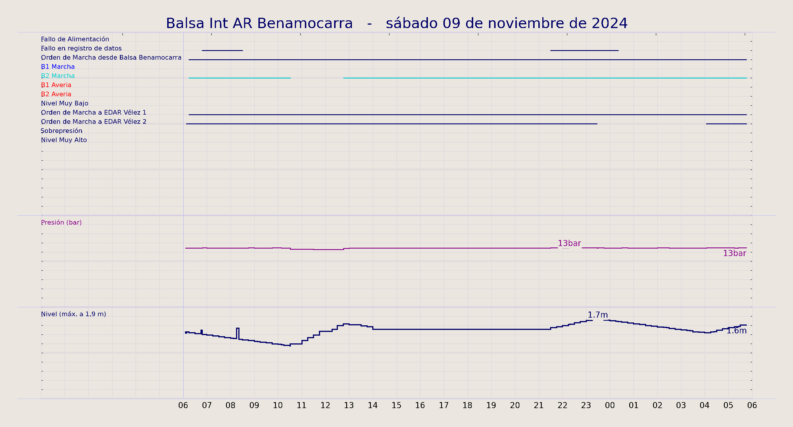 ../../imagenes/vid/2024/Balsa Int AR Benamocarra/2024-11-09 Balsa Int AR Benamocarra.png